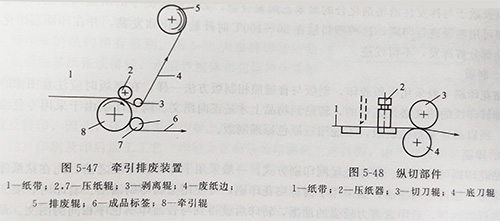 商標印刷機UVLED固化的印刷講解