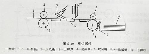 商標印刷機UVLED固化的印刷講解