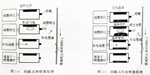 不同形式UV固化的噴墨印刷機系統講解