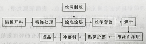 UV固化機光照固化銘牌印刷是指以銘牌為主要產品的印刷