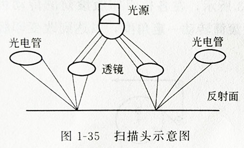 卷筒紙凹版印刷機